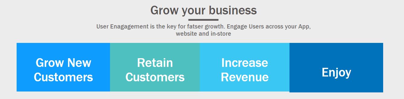 Increase Loyalty & Repeat Business 