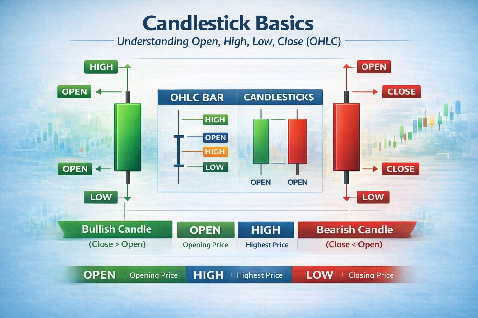 candlesstick